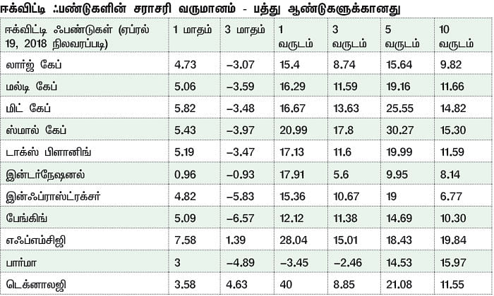 மார்க்கெட் டிராக்கர் (MARKET TRACKER)