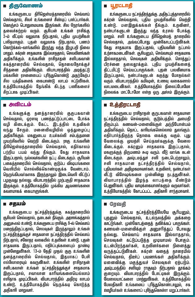 நட்சத்திர பலன்கள்
