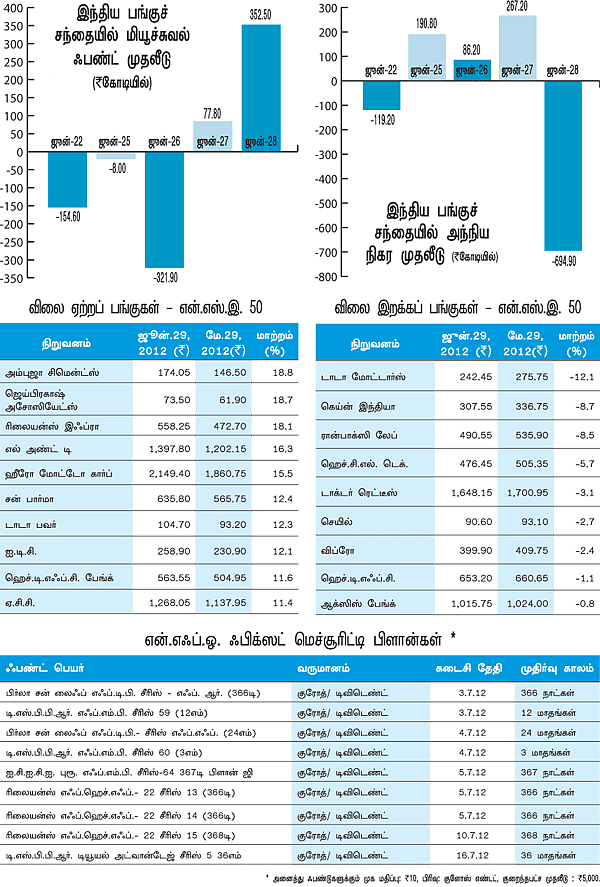 மார்க்கெட் ஸ்கேன்!