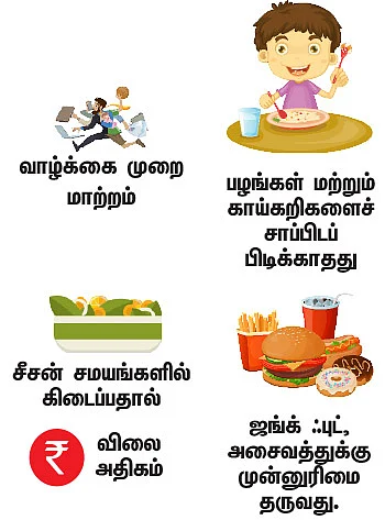5 வண்ணங்கள்... பவர்ஃபுல் பலன்கள்!