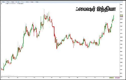 பங்குகள்... வாங்கலாம்... விற்கலாம்!