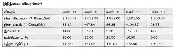 கம்பெனி ஸ்கேன் : ரேமண்ட் லிமிடெட்!