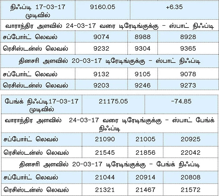 நிஃப்டியின் போக்கு: விற்று வாங்குவது மற்றும் ஓவர்நைட் பொசிஷன்கள் வேண்டாம்!