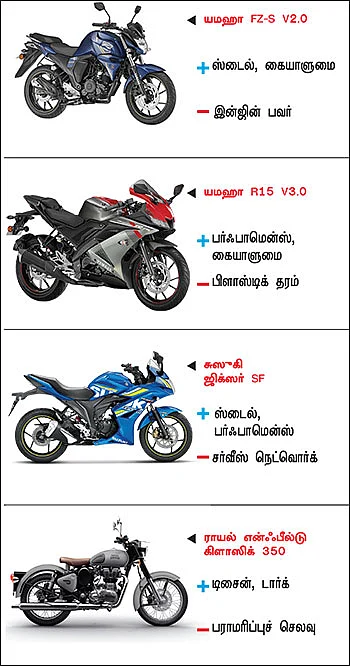 பைக் பஜார் - பைக் வாங்குபவர்களுக்கான ஒரு முறையான கையேடு