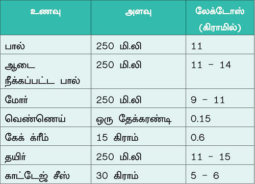 அலர்ஜியை அறிவோம் - 13