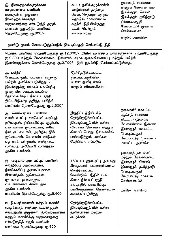 அரசுத் திட்டங்கள் + மானியங்கள்!