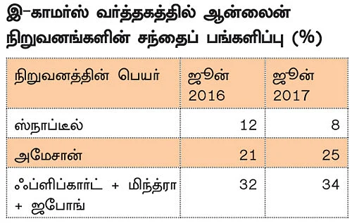 ஃப்ளிப்கார்ட் உடன் இணையும் ஸ்நாப்டீல்... அடுத்த கட்டத்துக்குத் தயாராகும் ஆன்லைன் வணிகம்!