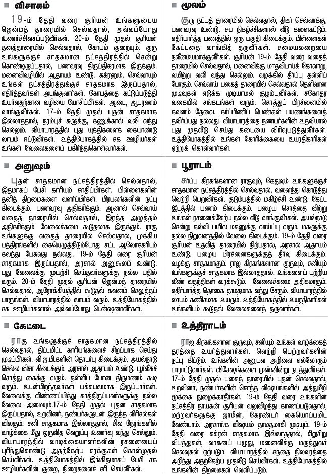 நட்சத்திர பலன்கள்