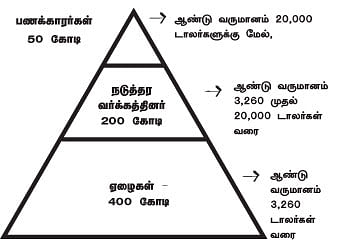 MBA - மூன்றெழுத்து மந்திரம்