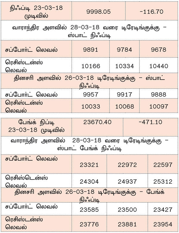 நிஃப்டியின் போக்கு: டெக்னிக்கல்கள் முழுமையாகச் செயல்படாமல் போகலாம்!