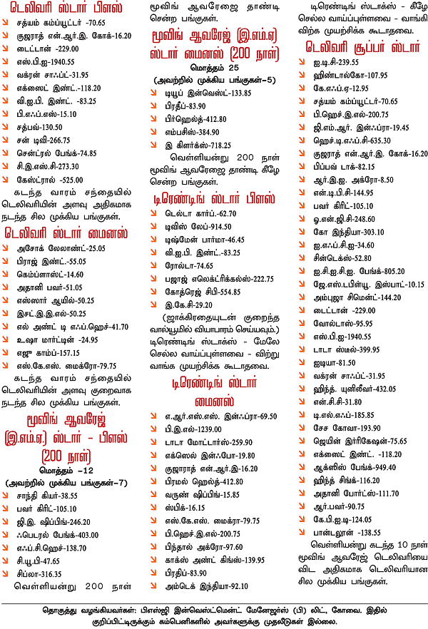 டிரேடர்ஸ் பக்கங்கள்