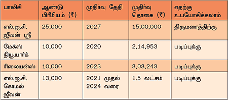 நேற்று... இன்று... நாளை!