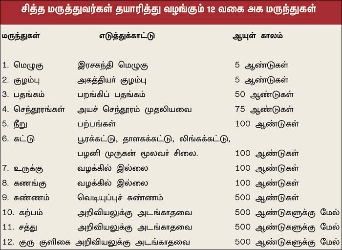நல்மருந்து - தெரிந்த செடிகள்... தெரியாத பயன்கள்! - 20