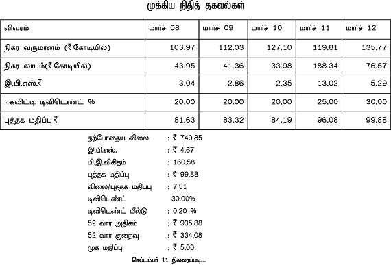கம்பெனி ரிசர்ச்! - பஜாஜ் ஃபின்சர்வ்!