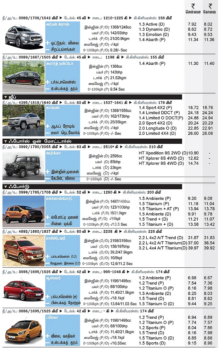 கார் மேளா - கார் வாங்குபவர்களுக்கான முழுமையான கையேடு