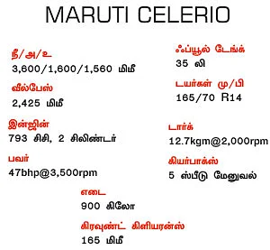 மாருதிக்கும் டாடாவுக்கும் சண்டை!