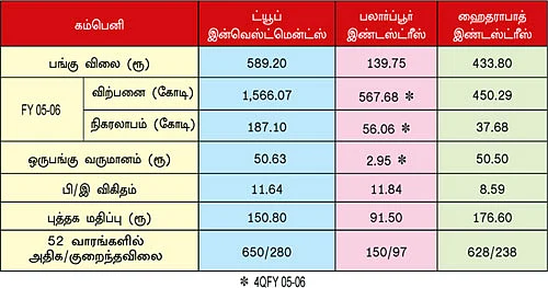 பங்குப் பரிந்துரை