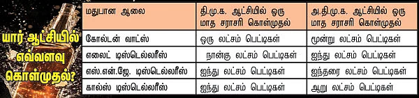 தள்ளாடும் தமிழகம்... திண்டாடும் டாஸ்மாக்!