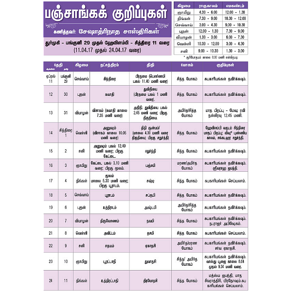 பஞ்சாங்கக் குறிப்புகள்