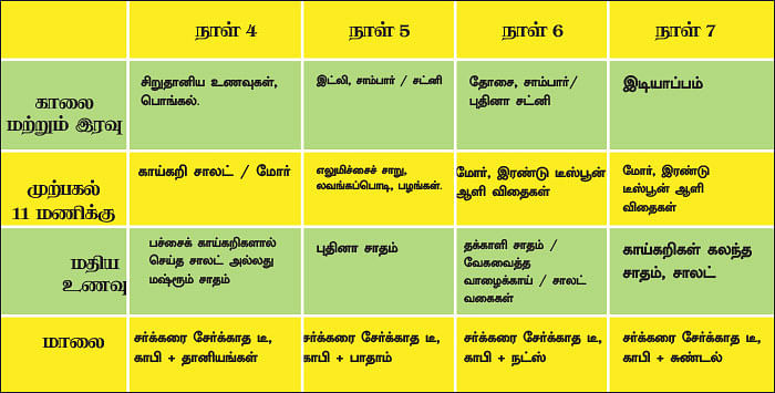 கசக்கிற வாழ்வே இனிக்கும் - ஏழே நாள்களில் எல்லாம் மாறும்