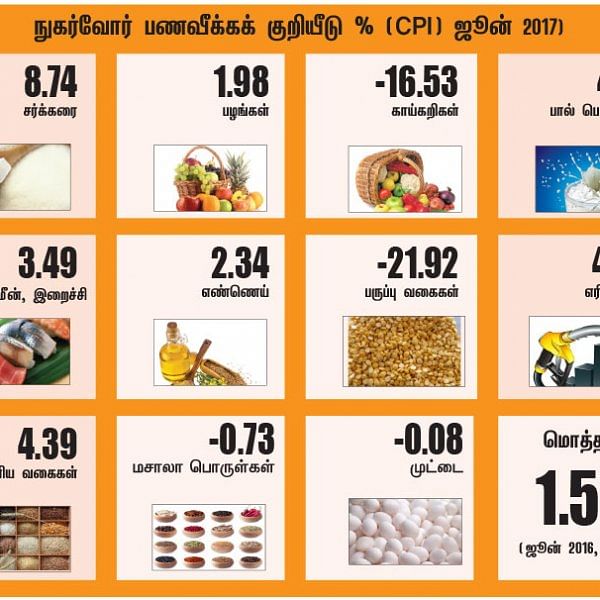 மார்க்கெட் டிராக்கர் (MARKET TRACKER)