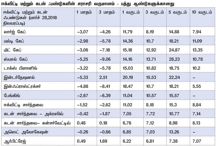 மார்க்கெட் டிராக்கர் (MARKET TRACKER)