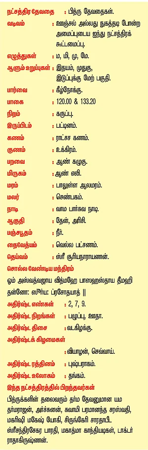 ஜகம் ஆள வைக்கும் மகம்!