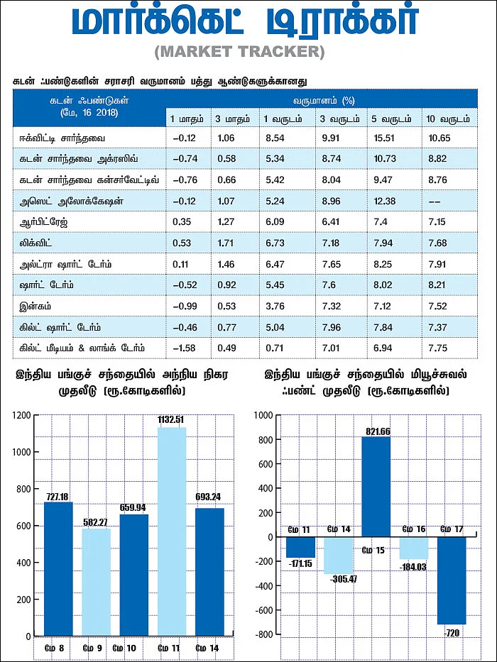 மார்க்கெட் டிராக்கர் (MARKET TRACKER)