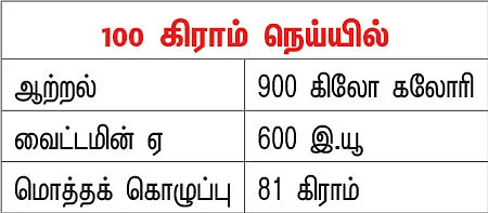 பலம் தரும் பால்