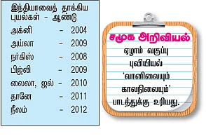 தமிழகத்தைத் தாக்கிய 'தானே’!