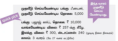 உங்களுக்காகவே ஒரு ஷேர் போர்ட்ஃபோலியோ !