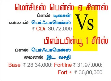 மெர்சிடீஸ் பென்ஸ் ஏ கிளாஸ் Vs பிஎம்டபிள்யூ 1 சீரிஸ்