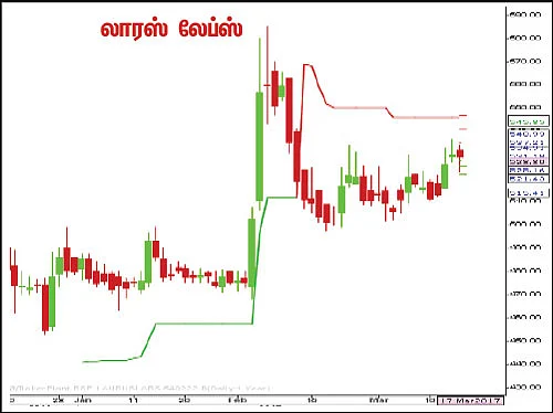 பங்குகள்... வாங்கலாம்... விற்கலாம்!