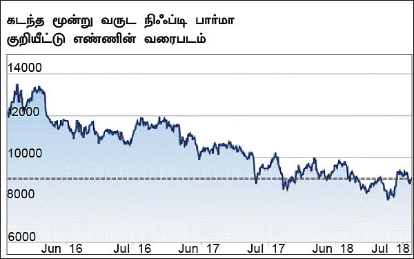 பார்மா ஃபண்டுகளில் முதலீடு செய்யலாமா?