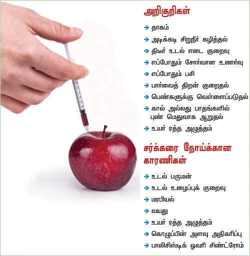 அறிகுறிகளை அறிவோம்! - சர்க்கரை நோய்