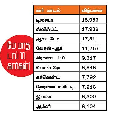 மோட்டார் நியூஸ்