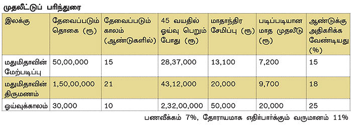 நிம்மதி தரும் நிதித் திட்டம் - 2 - ஆடம்பரம்... கடன்... கசக்கும் துபாய்!