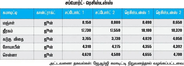 கமாடிட்டி டிரேடிங்
