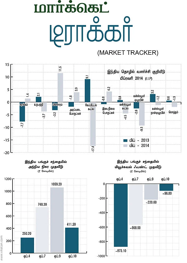 மார்க்கெட் டிராக்கர் (MARKET TRACKER)