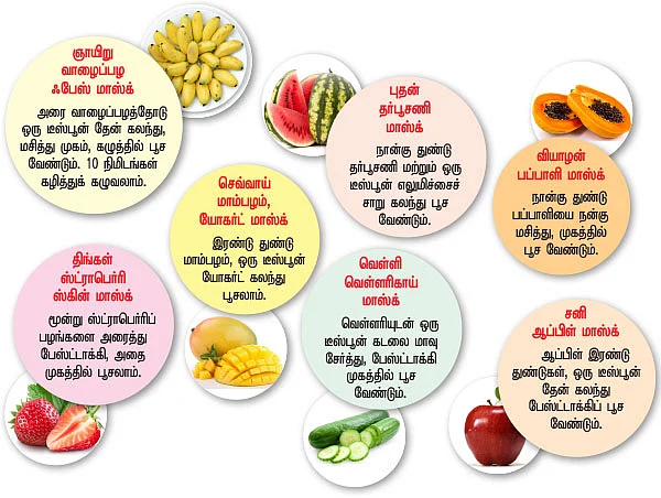7 டே ஸ்கின் கேர்
