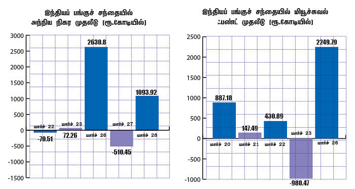 மார்க்கெட் டிராக்கர் (MARKET TRACKER)