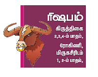 ராசிபலன்-பிப்ரவரி 3 முதல் 16 வரை