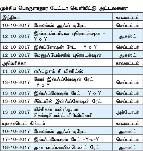 நிஃப்டியின் போக்கு: மீண்டும் 10000 புள்ளிகள்... உருவாகிறது டெக்னிக்கல் வாய்ப்பு!