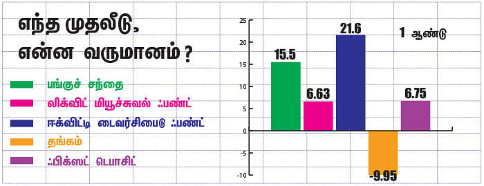 மார்க்கெட் டிராக்கர் (MARKET TRACKER)