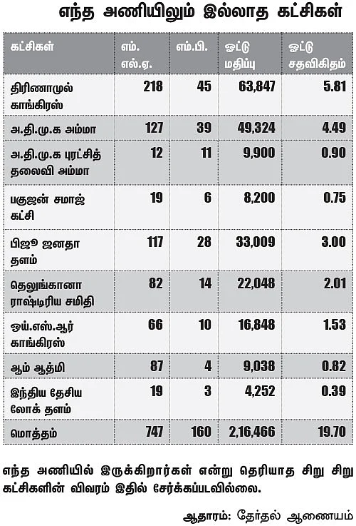 அடுத்த ஜனாதிபதி! - எதிர்க்கட்சிகளை ஒன்று சேர்க்குமா குடியரசுத் தலைவர் தேர்தல்?