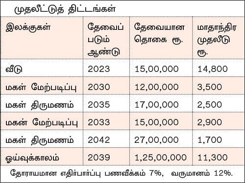 நிம்மதி தரும் நிதித் திட்டம் - 17 - வீடு ஃபர்ஸ்ட்... கடன் நெக்ஸ்ட்!