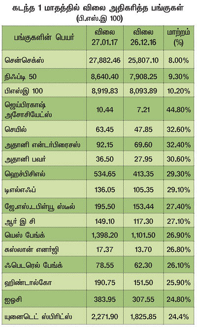 மார்க்கெட் டிராக்கர் (MARKET TRACKER)