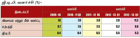 இந்த வருட பட்ஜெட்... என்ன செய்ய வேண்டும் அரசு?