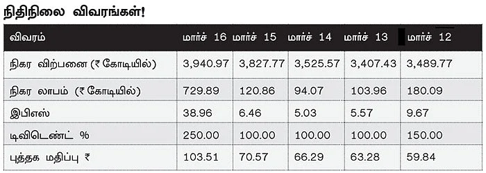 கம்பெனி ஸ்கேன்