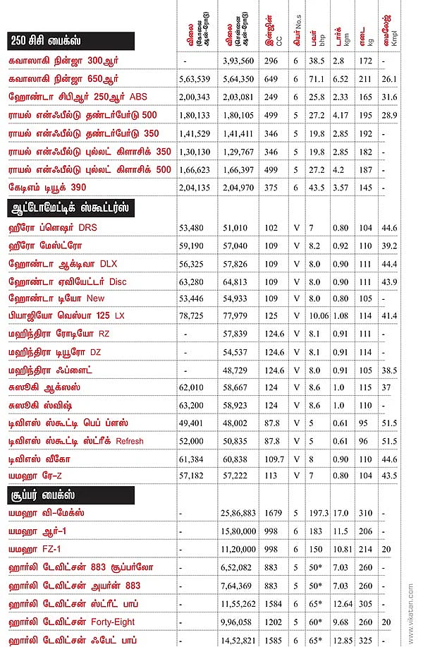 பைக் பஜார்